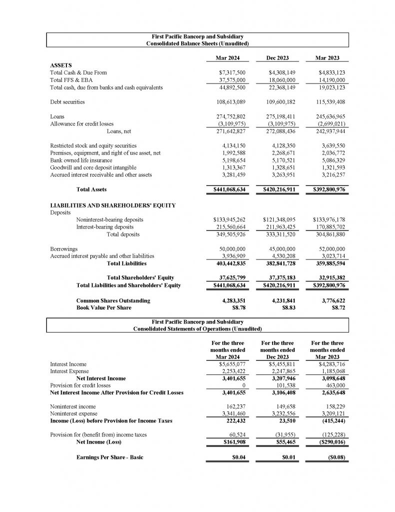 First Pacific Bancorp and Subsidiary Consolidated Balance Sheets