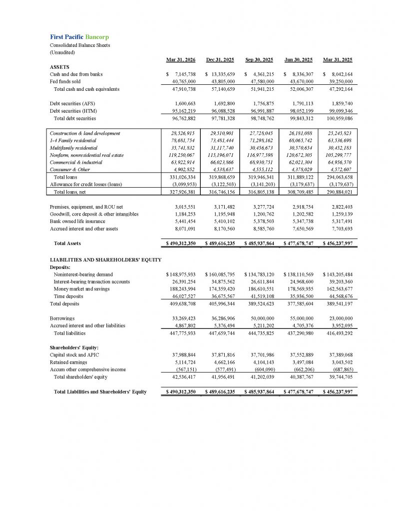 First Pacific Bancorp Consolidated Balance Sheets (Unaudited)