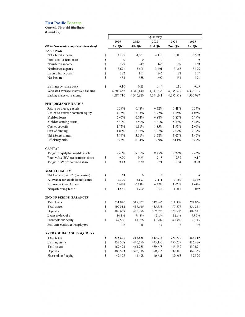 First Pacific Bancorp Quarterly Financial Highlights (Unaudited)