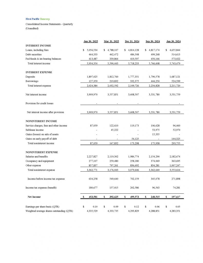 First Pacific Bancorp Consolidated Income Statements - Quarterly (Unaudited)

