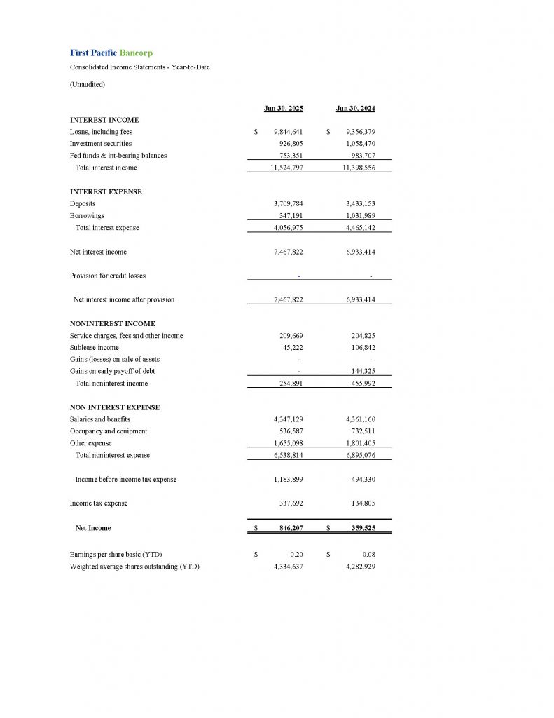 First Pacific Bancorp Consolidated Income Statements - Year-to-Date
(Unaudited)
