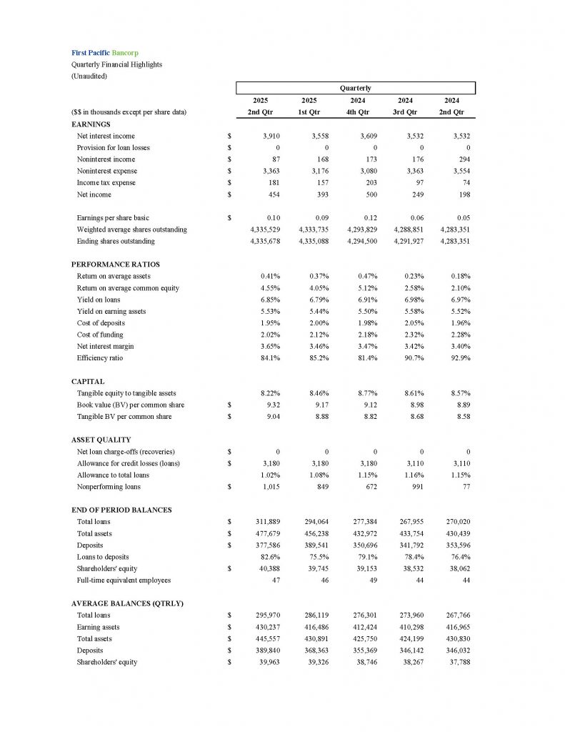 First Pacific Bancorp Quarterly Financial Highlights (Unaudited)
