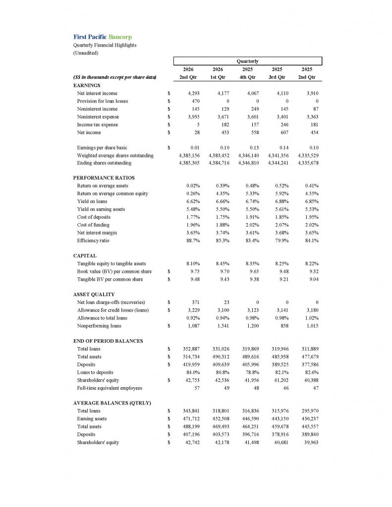 First Pacific Bancorp Consolidated Income Statements - Year-to-Date (Unaudited)