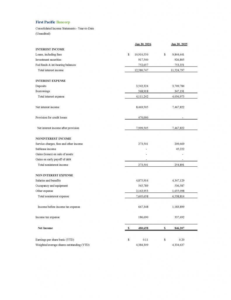 First Pacific Bancorp Consolidated Income Statements - Quarterly (Unaudited)