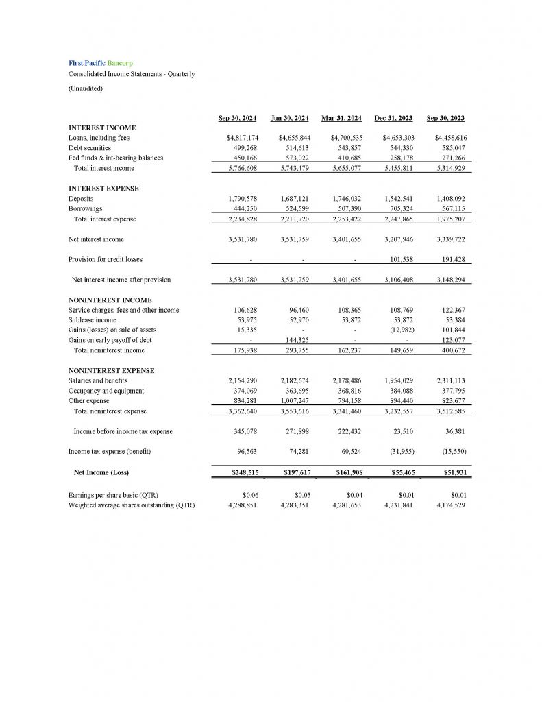 First Pacific Bancorp Consolidated Income Statements - Quarterly (Unaudited)