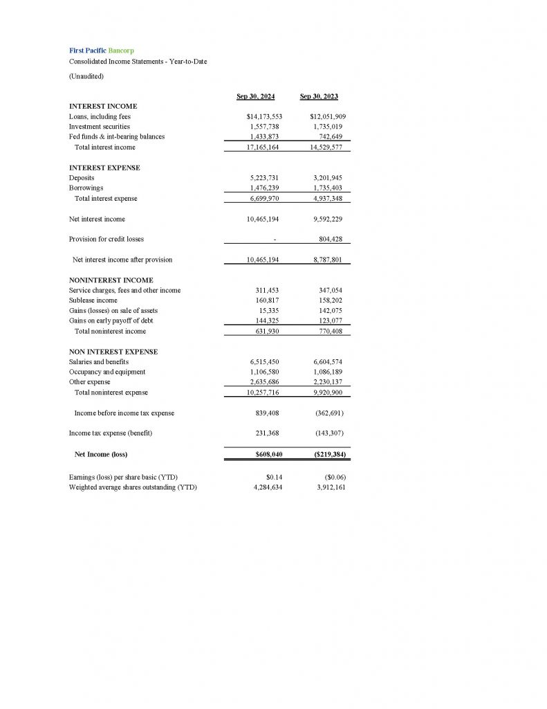 First Pacific Bancorp Consolidated Income Statements - Year-to-Date (Unaudited)