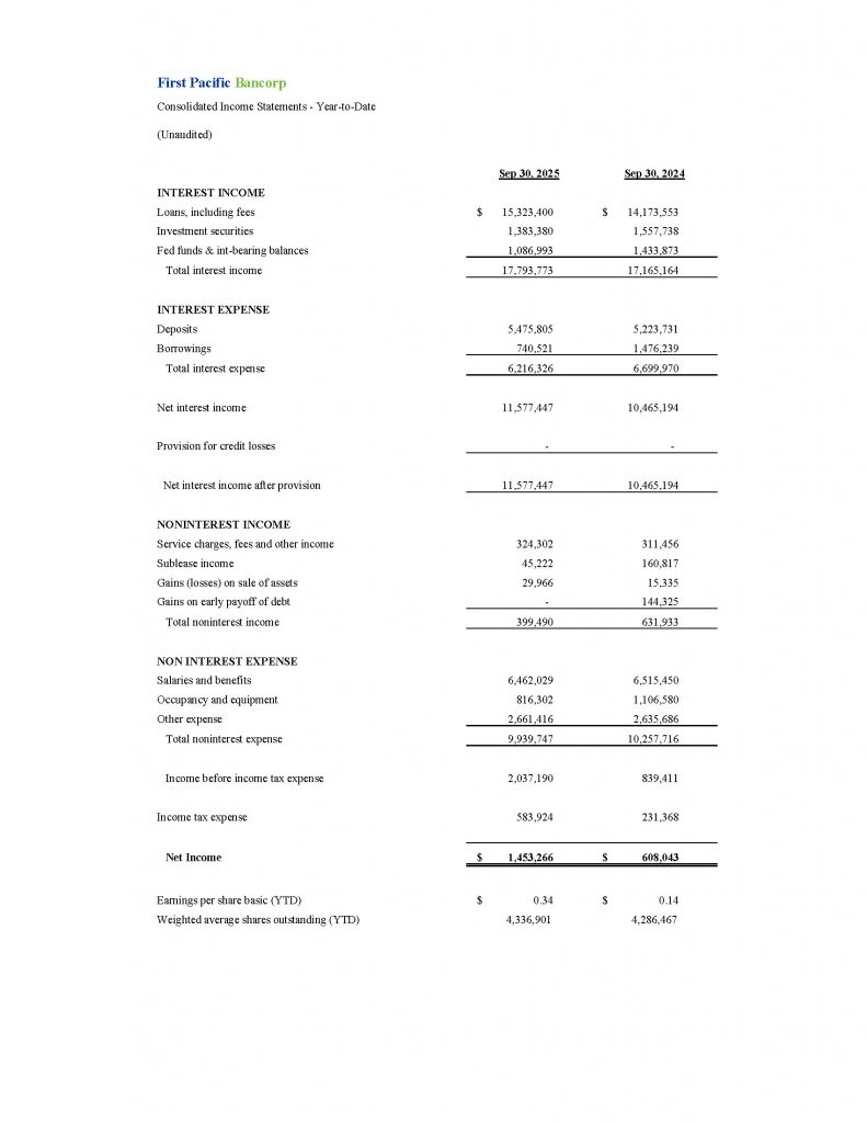 First Pacific Bancorp Consolidated Income Statements - Year-to-Date
(Unaudited)