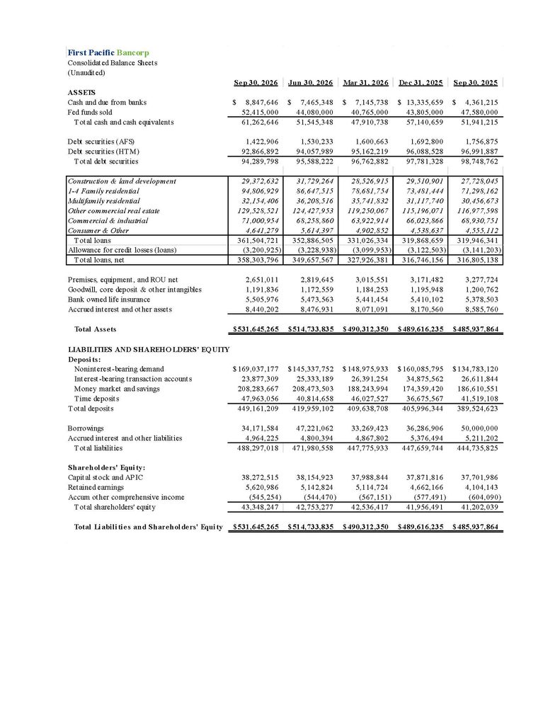 First Pacific Bancorp Consolidated Balance Sheets (Unaudited)