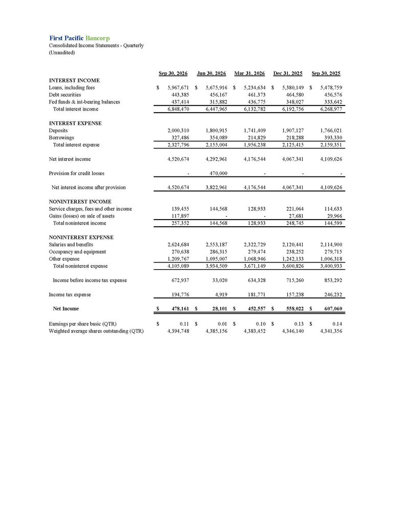 First Pacific Bancorp Consolidated Income Statements - Quarterly (Unaudited)