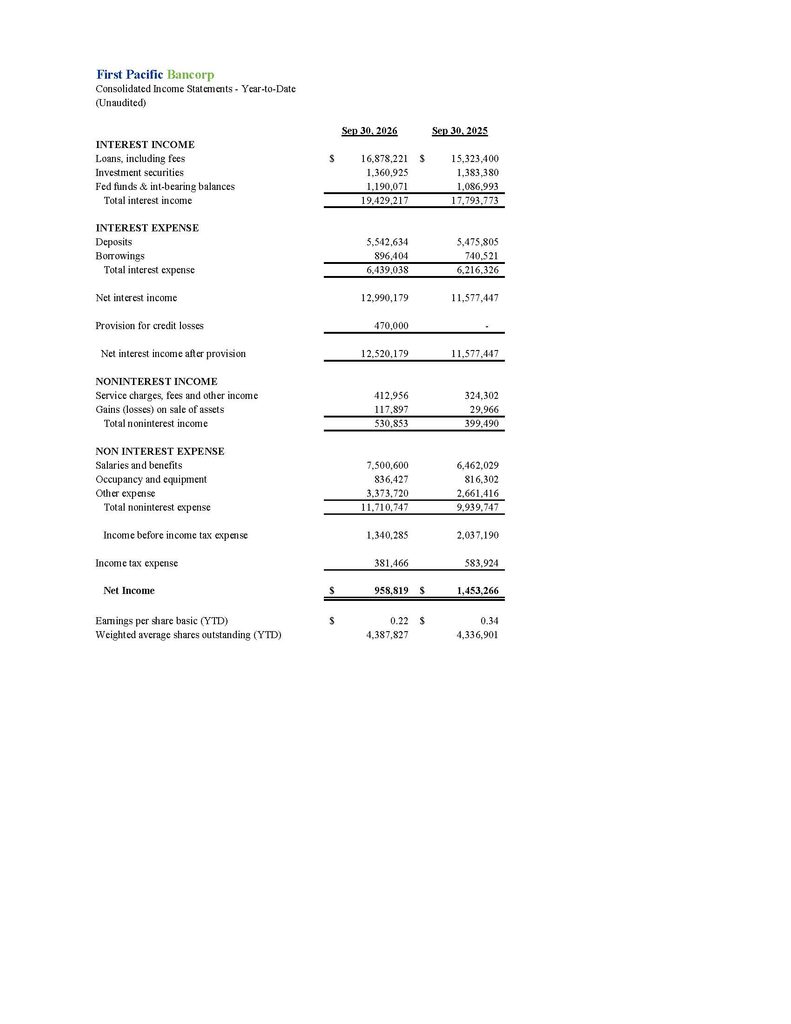 First Pacific Bancorp Consolidated Income Statement - Year-to-Date (Unaudited)