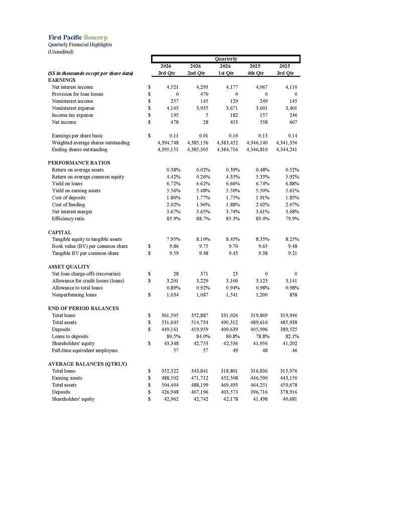 First Pacific Bancorp Quarterly Financial Highlights (Unaudited)