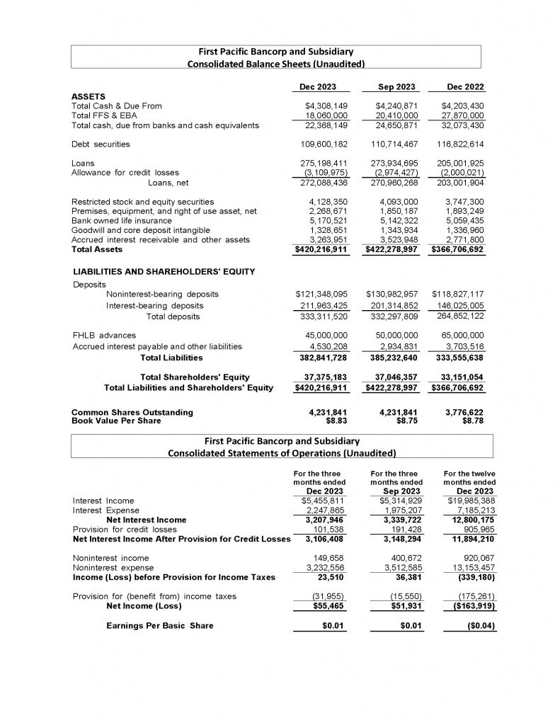 First Pacific Bancorp and Subsidiary Consolidated Balance Sheets