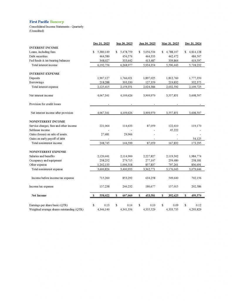 First Pacific Bancorp
Consolidated Income Statements - Quarterly
(Unaudited)