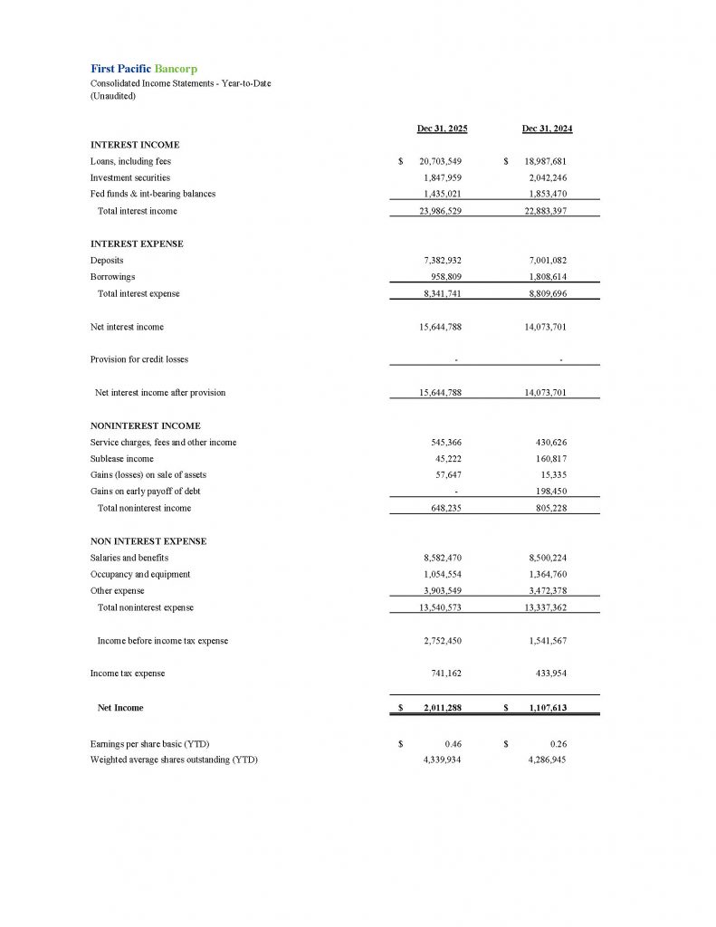 First Pacific Bancorp
Consolidated Income Statements - Year-to-Date
(Unaudited)