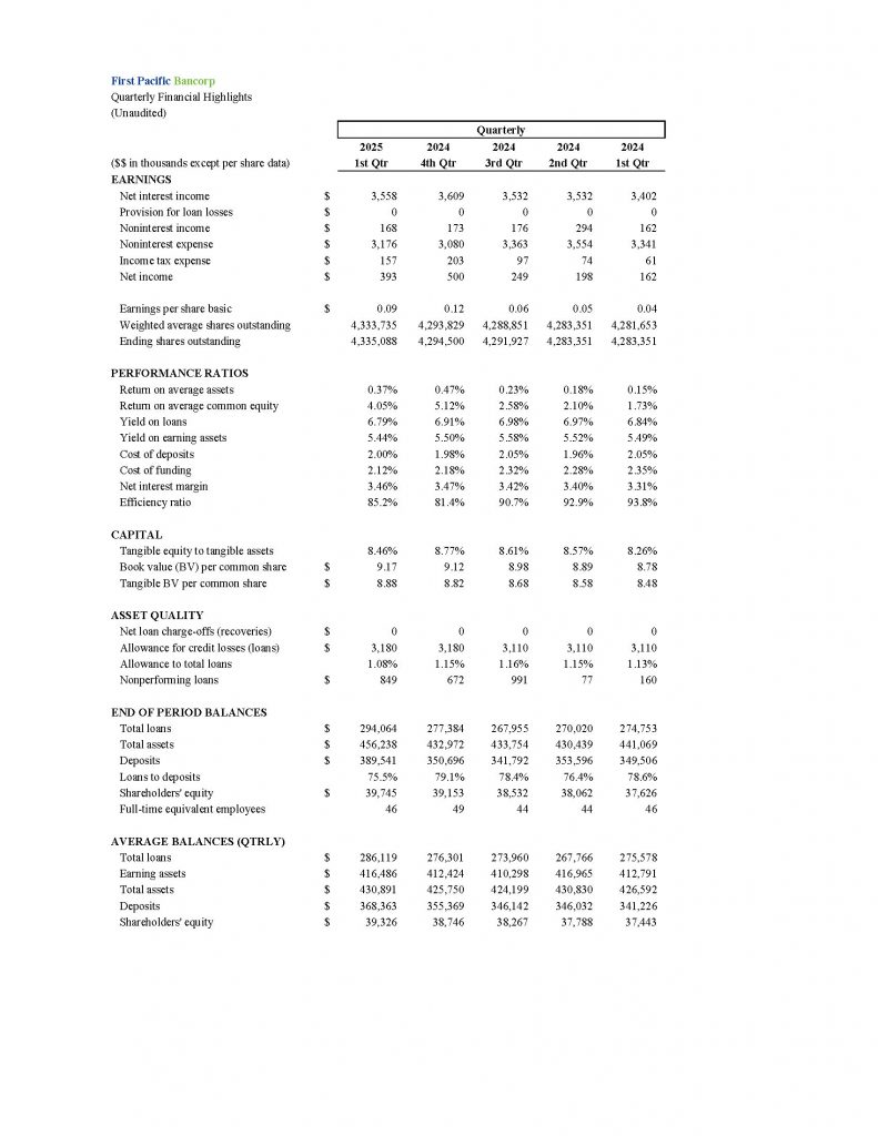 First Pacific Bancorp Quarterly Financial Highlights (Unaudited)